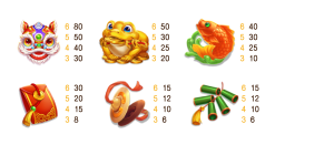 聚寶財神老虎機高倍圖示，包含金蟾、鞭炮、銅錢與元寶